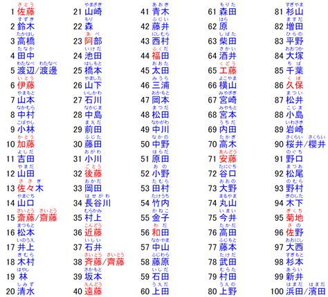 日本男生名|日本名字产生器：逾7亿个名字完整收录